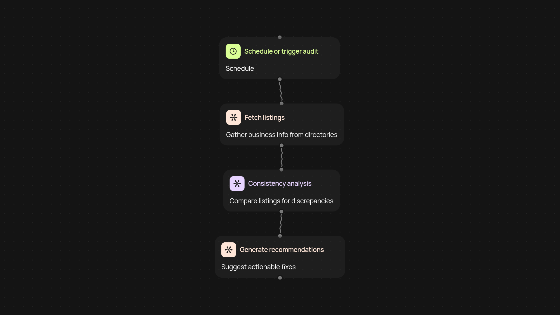Local SEO Auditor — monitor local listings effortlessly