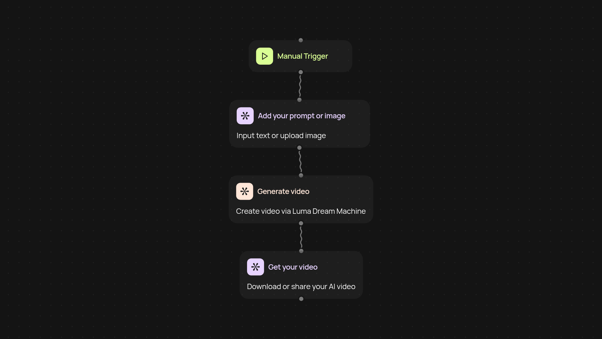 Luma Dream Machine AI Video Generator — turn prompts into videos instantly