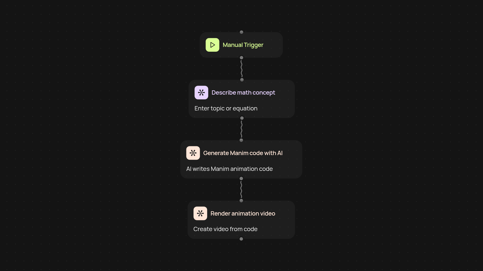 Manim Animation Generator — create math videos on autopilot