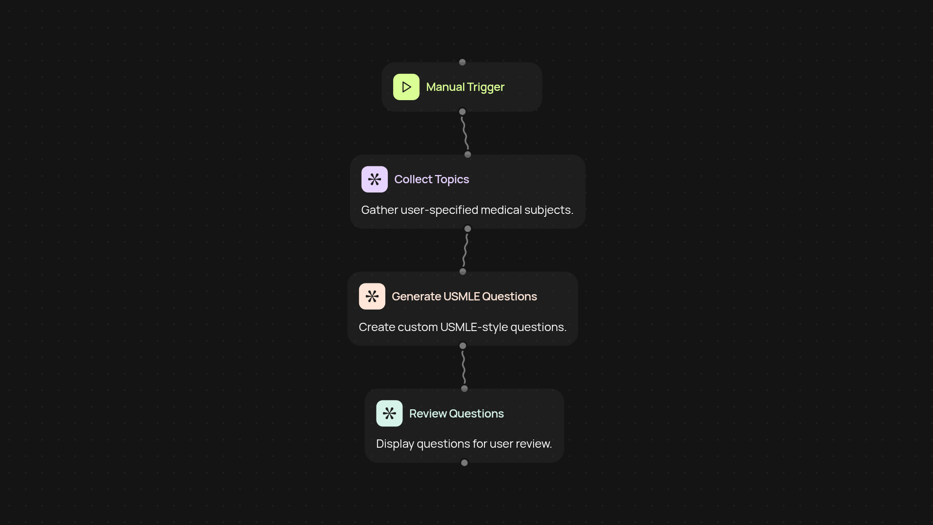 Medical Exam Prep Assistant — generate USMLE-style questions in minutes