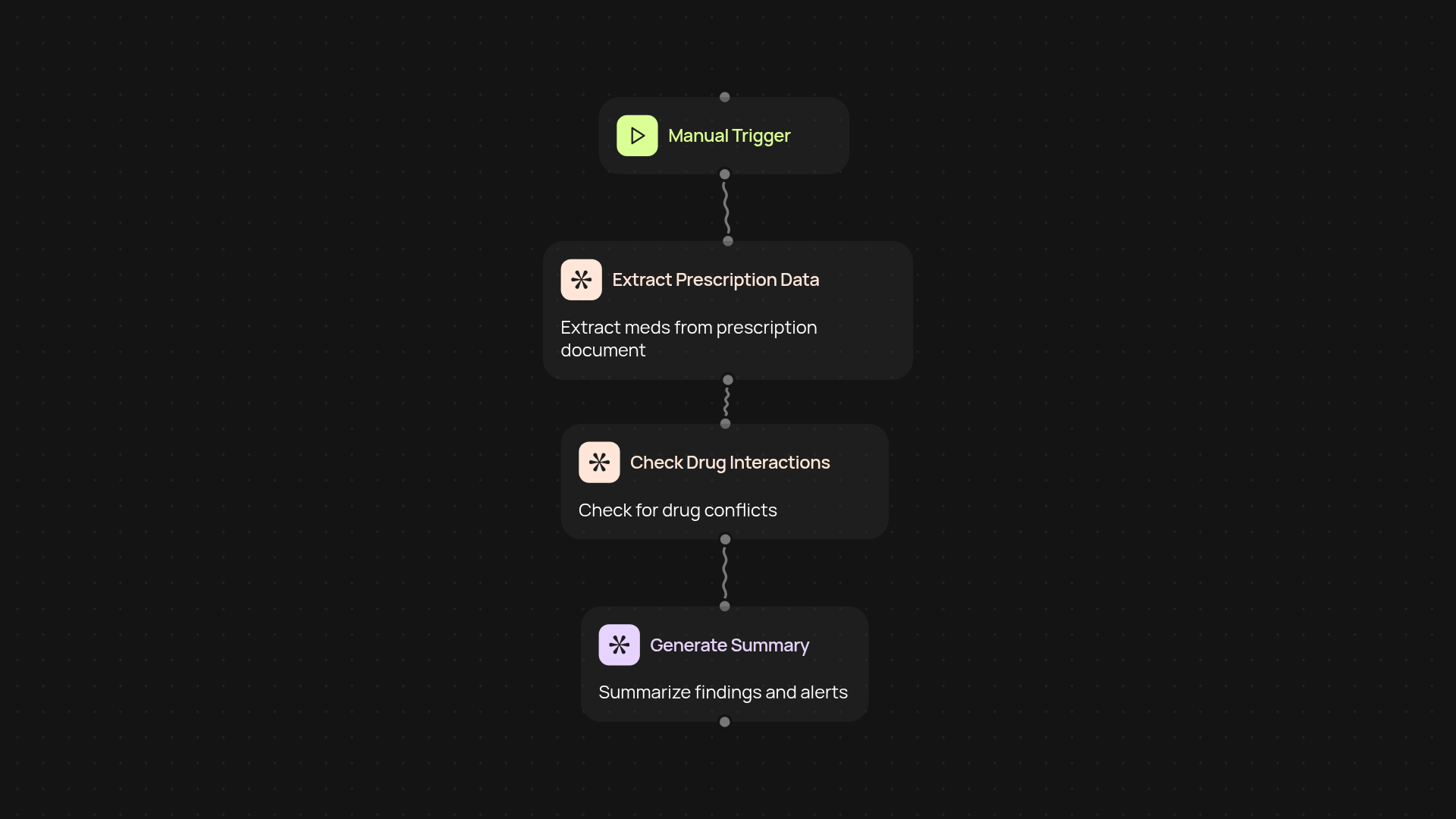 Medical prescription analyzer — extract and check prescriptions instantly
