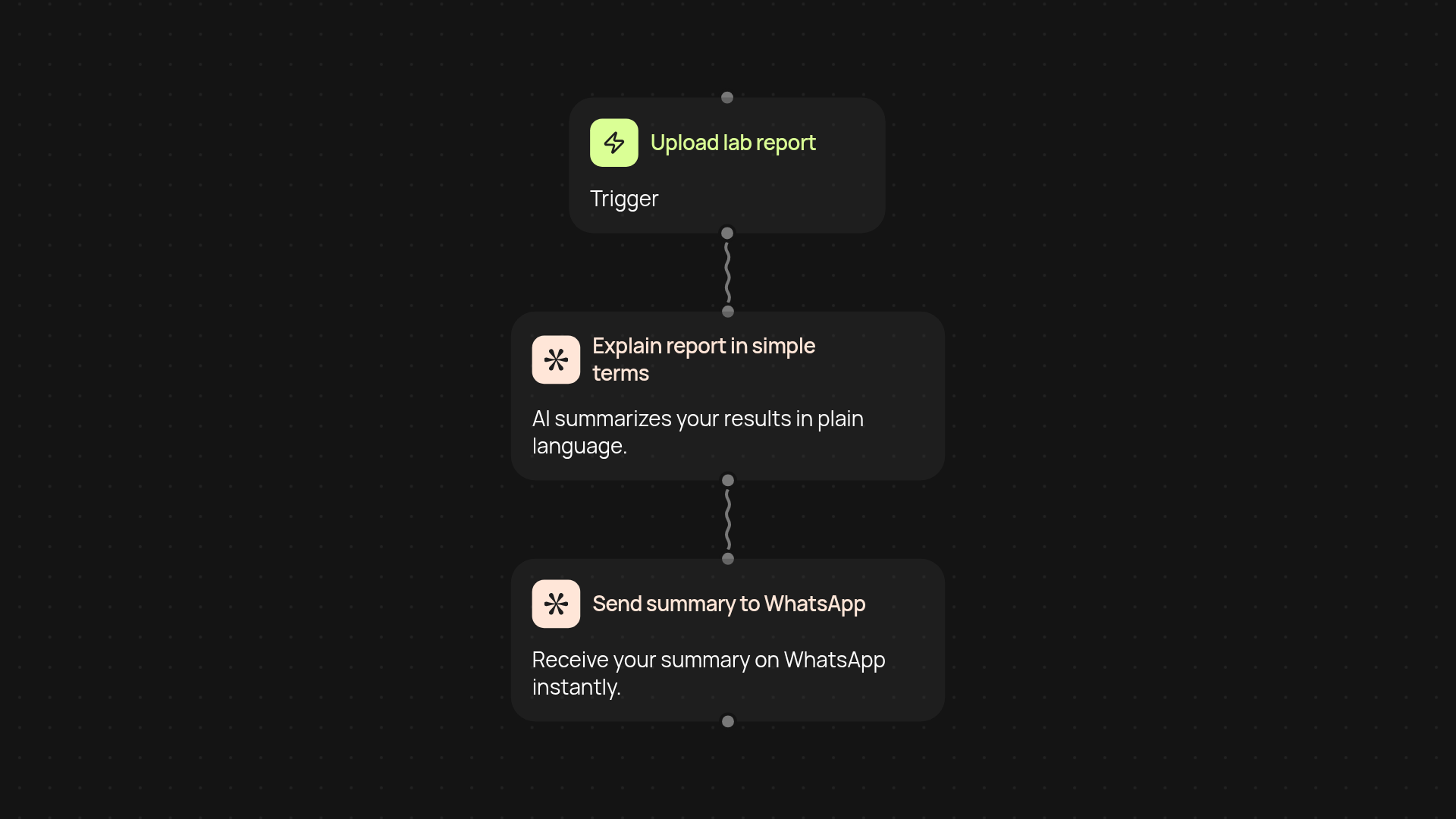 Medical Report Interpreter — explain lab results via WhatsApp