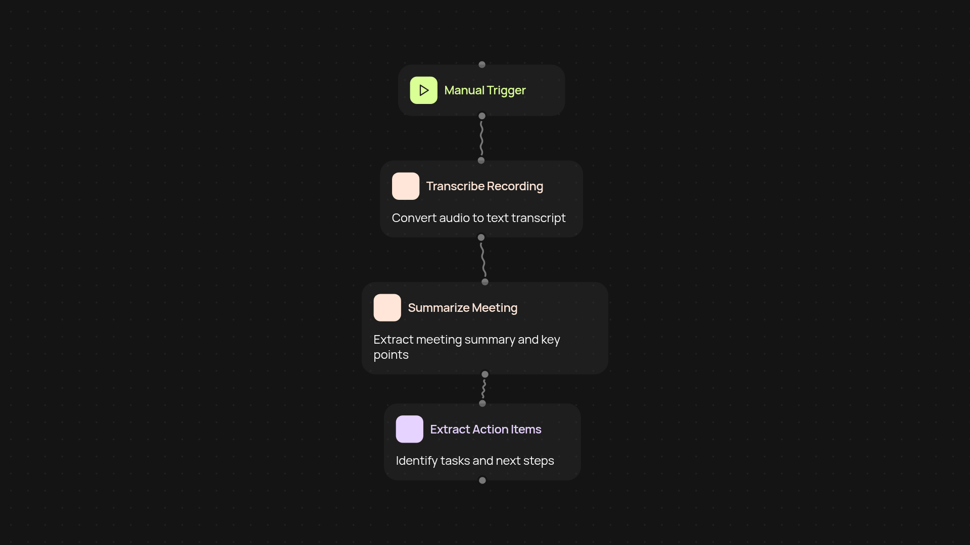 Meeting Transcript Analyzer — turn meetings into action steps