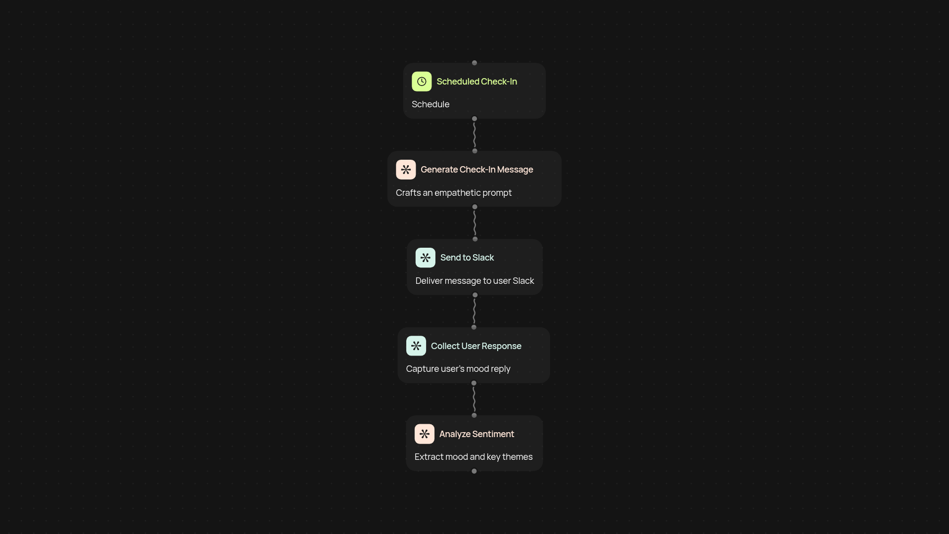 Mental Health Check-in Assistant — Empathetic wellness automation