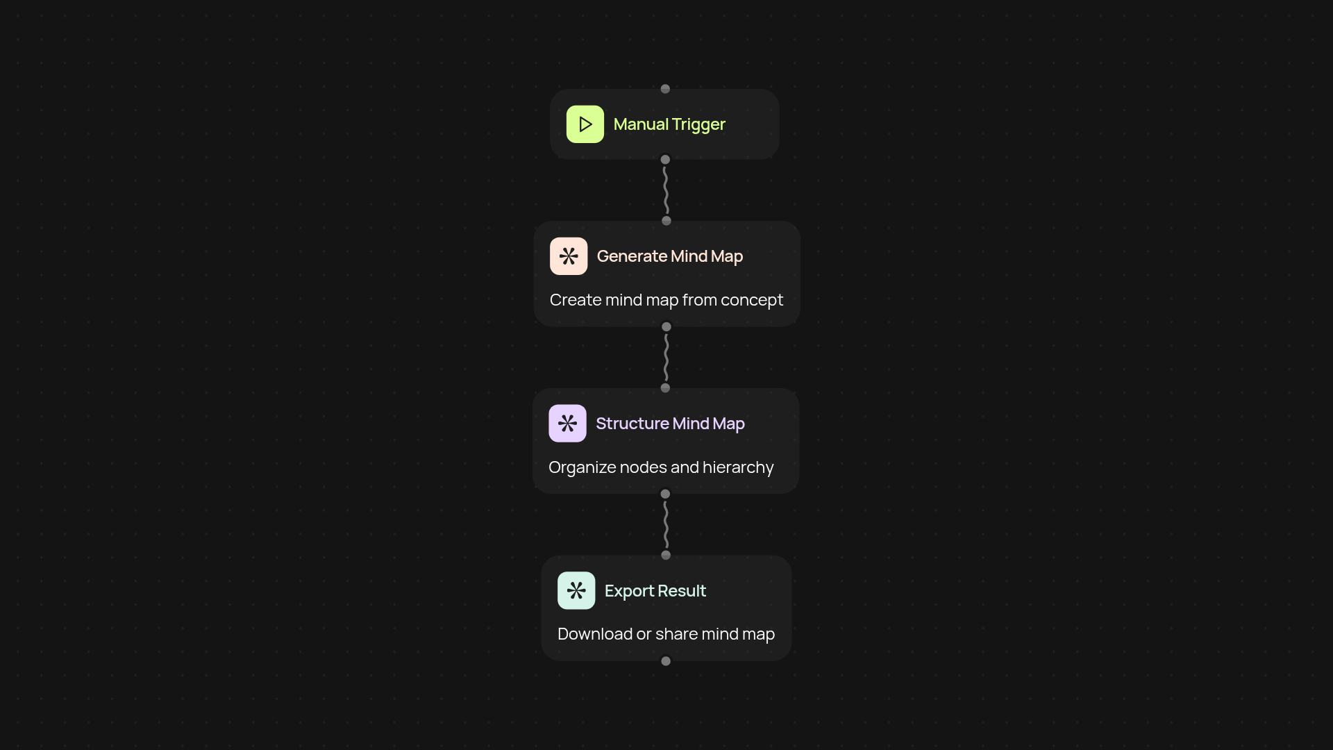 Mind Map Generator — bring structure to your ideas
