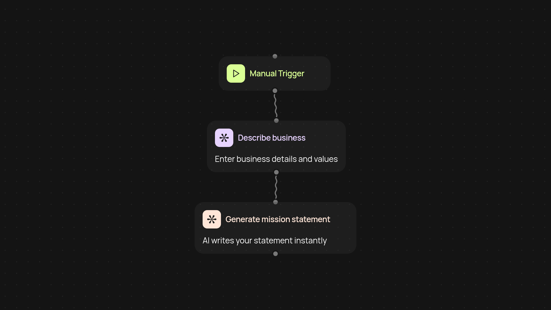 Mission statement generator — effortless brand clarity