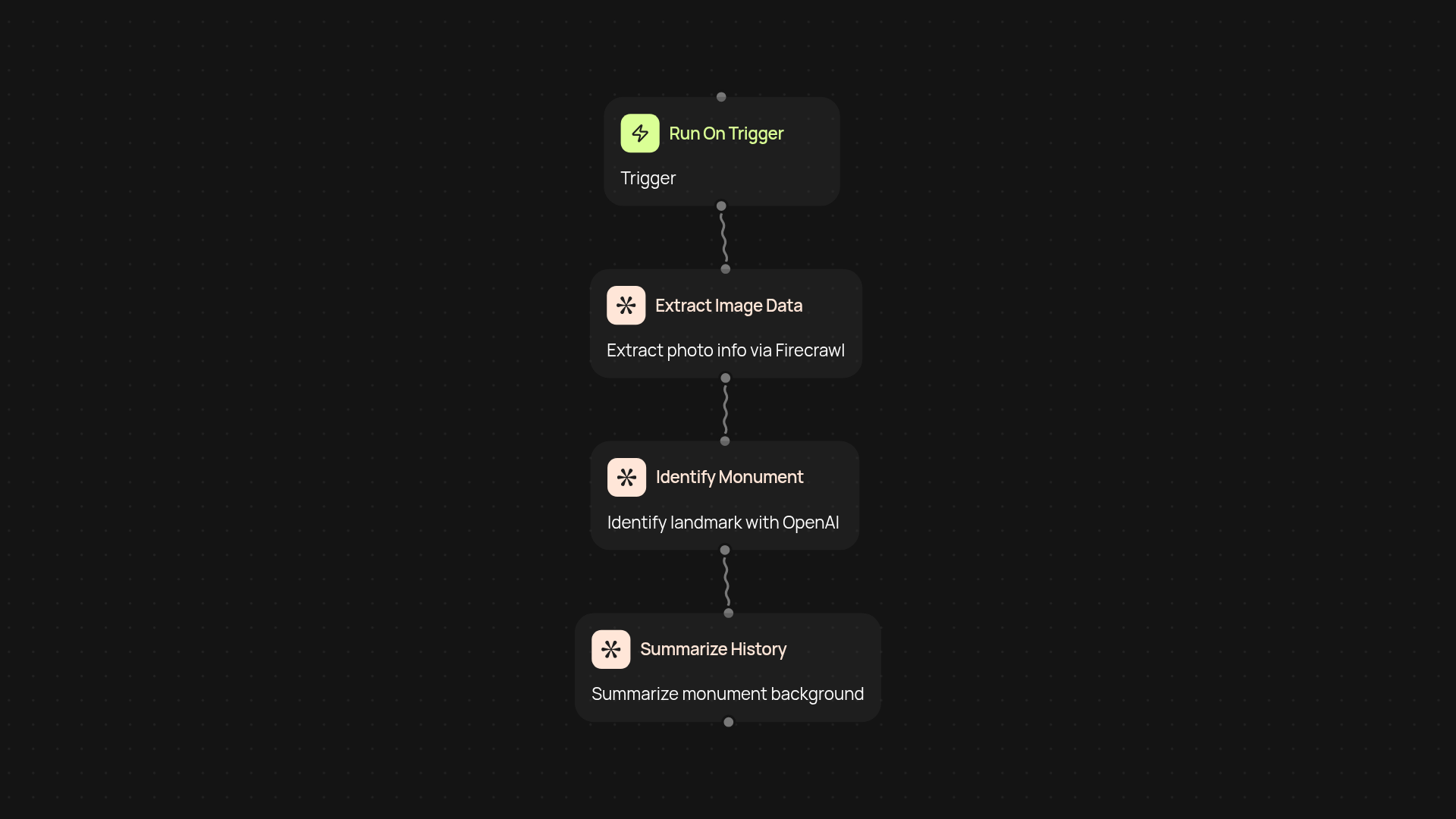 Monument Identifier — identify landmarks with context