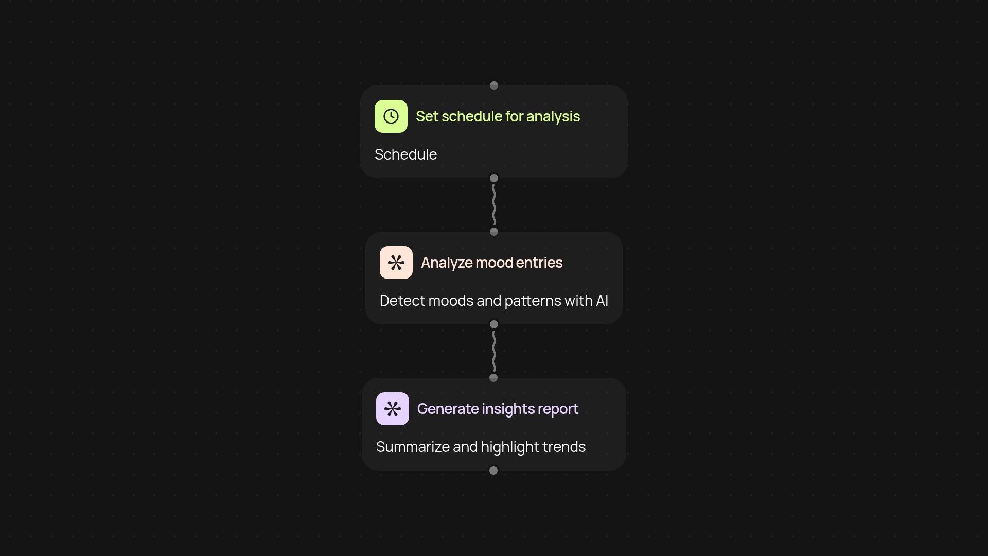 Mood Journal Analyzer — track moods, spot patterns hands-free