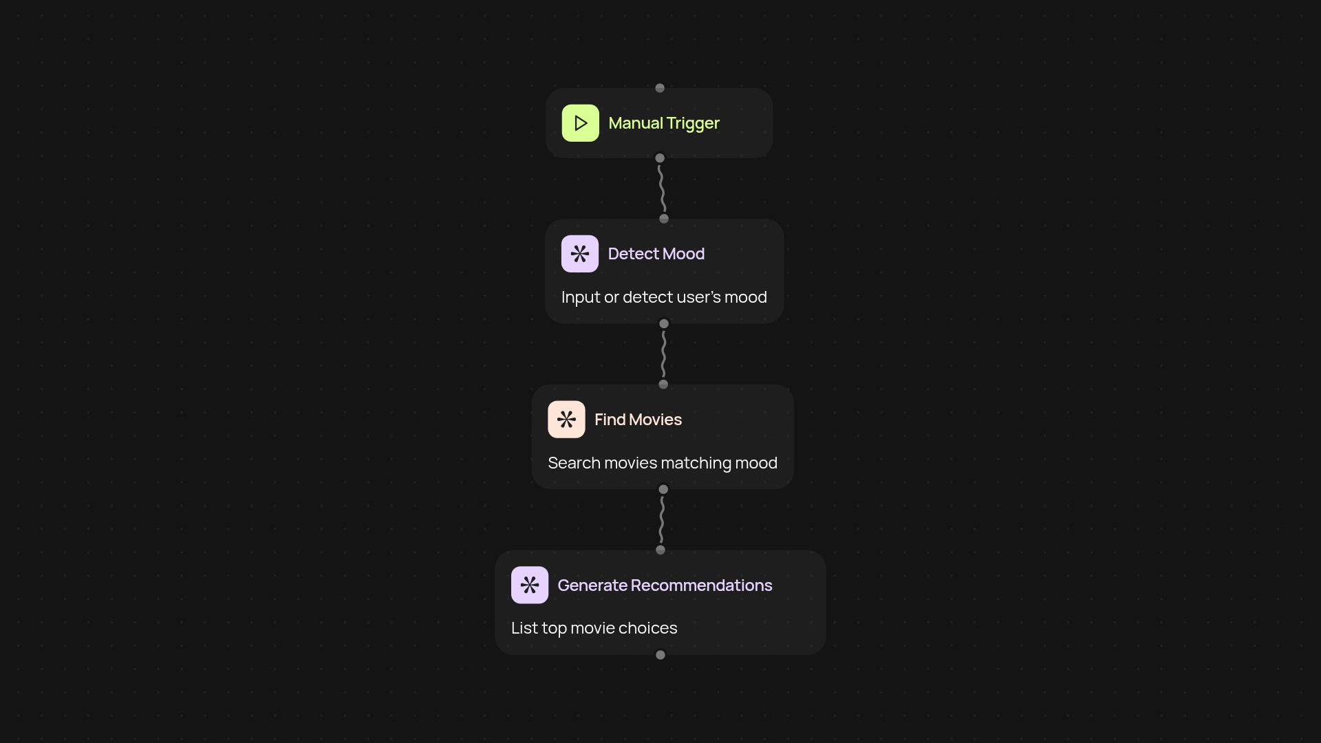 Movie Recommendation Engine — find the perfect film for every mood