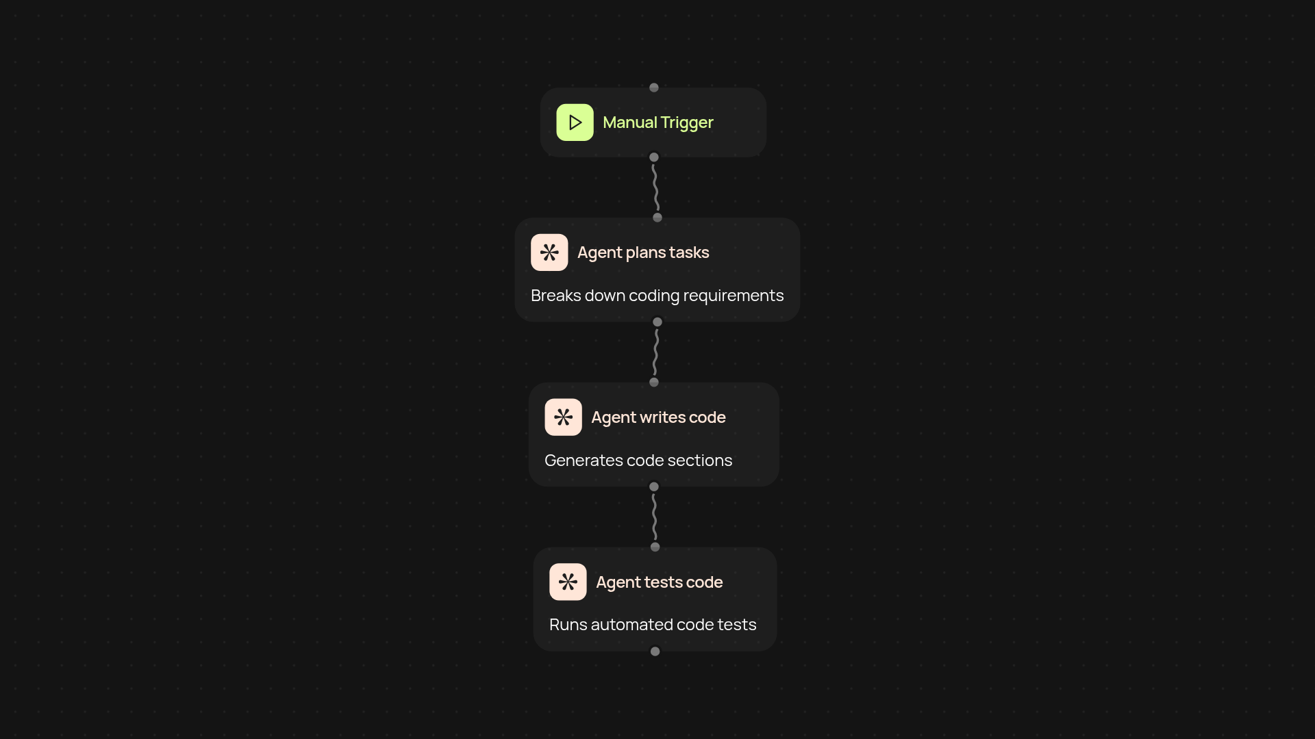 Multi-Agent Code Generator — automate complex code tasks