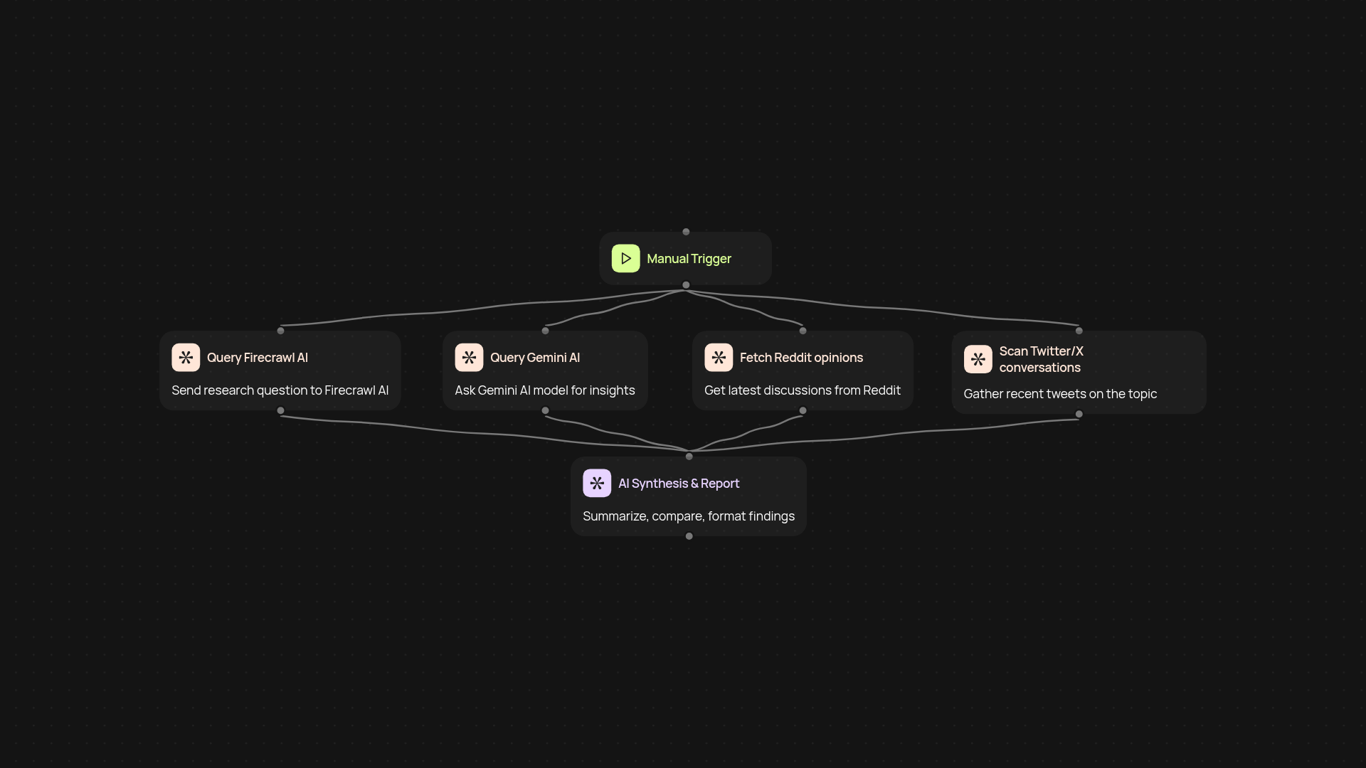 Multi AI research assistant — faster insights from 4 AIs
