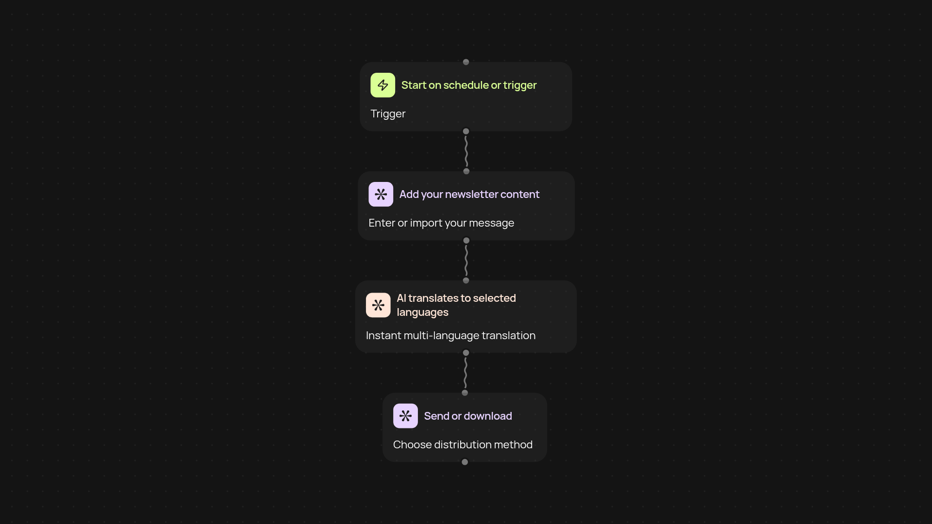 Multi-Language Newsletter Creator — create newsletters for any audience