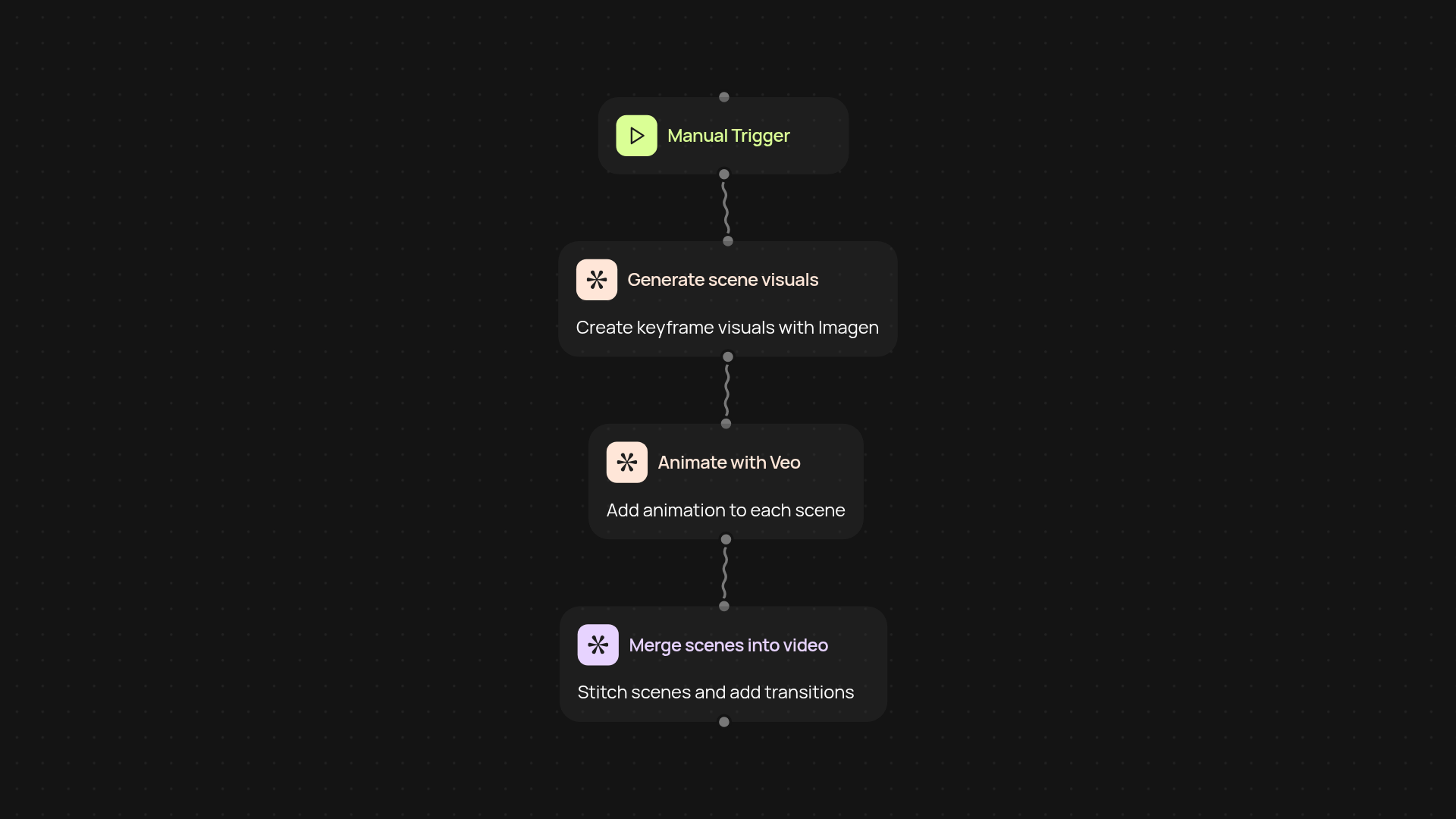 Multi-scene video generator — create videos end-to-end
