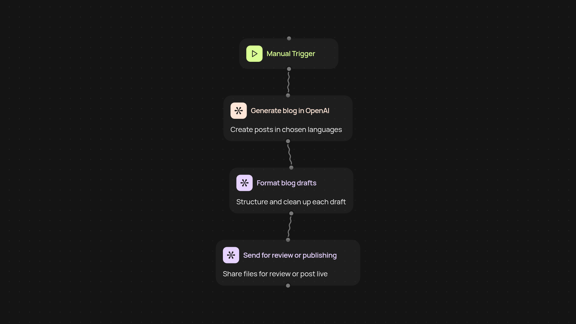 Multilingual blog generator — create posts in any language