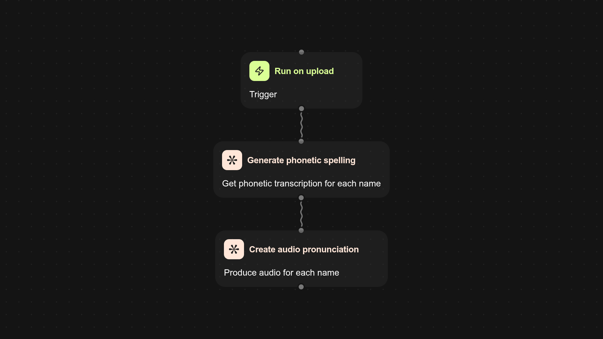Name pronunciation generator — say every name right, every time