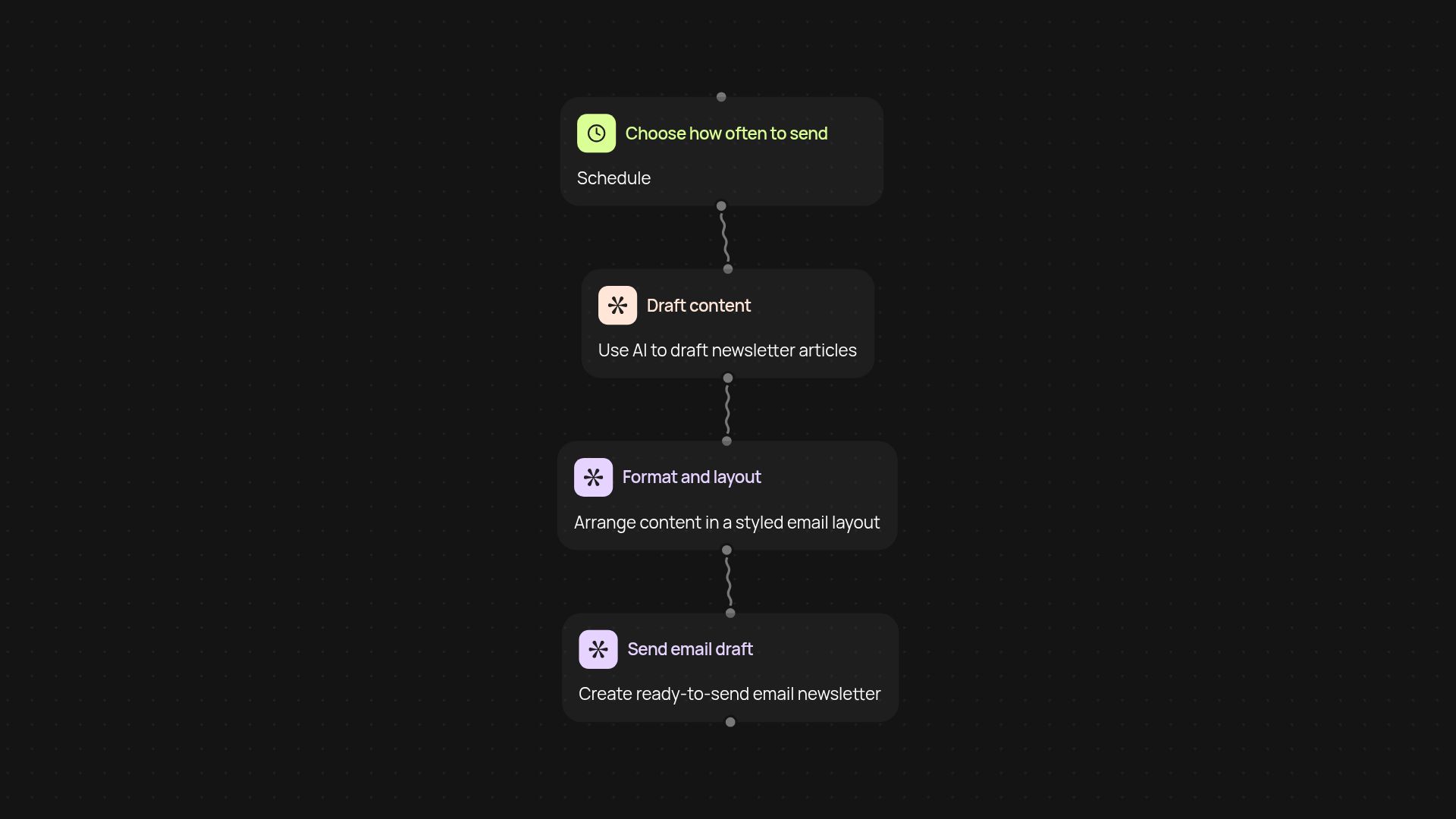 Newsletter Generator — create professional email newsletters fast