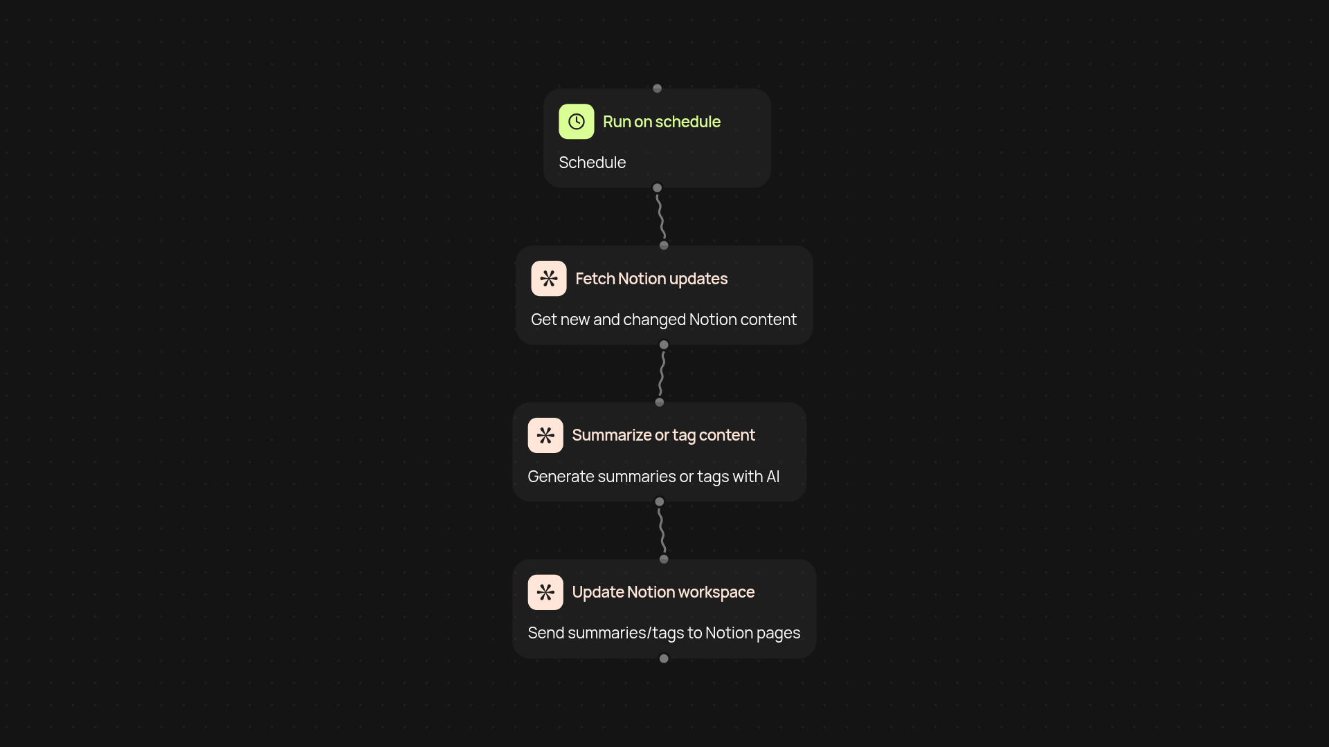 Notion AI Assistant — hands-free workspace management