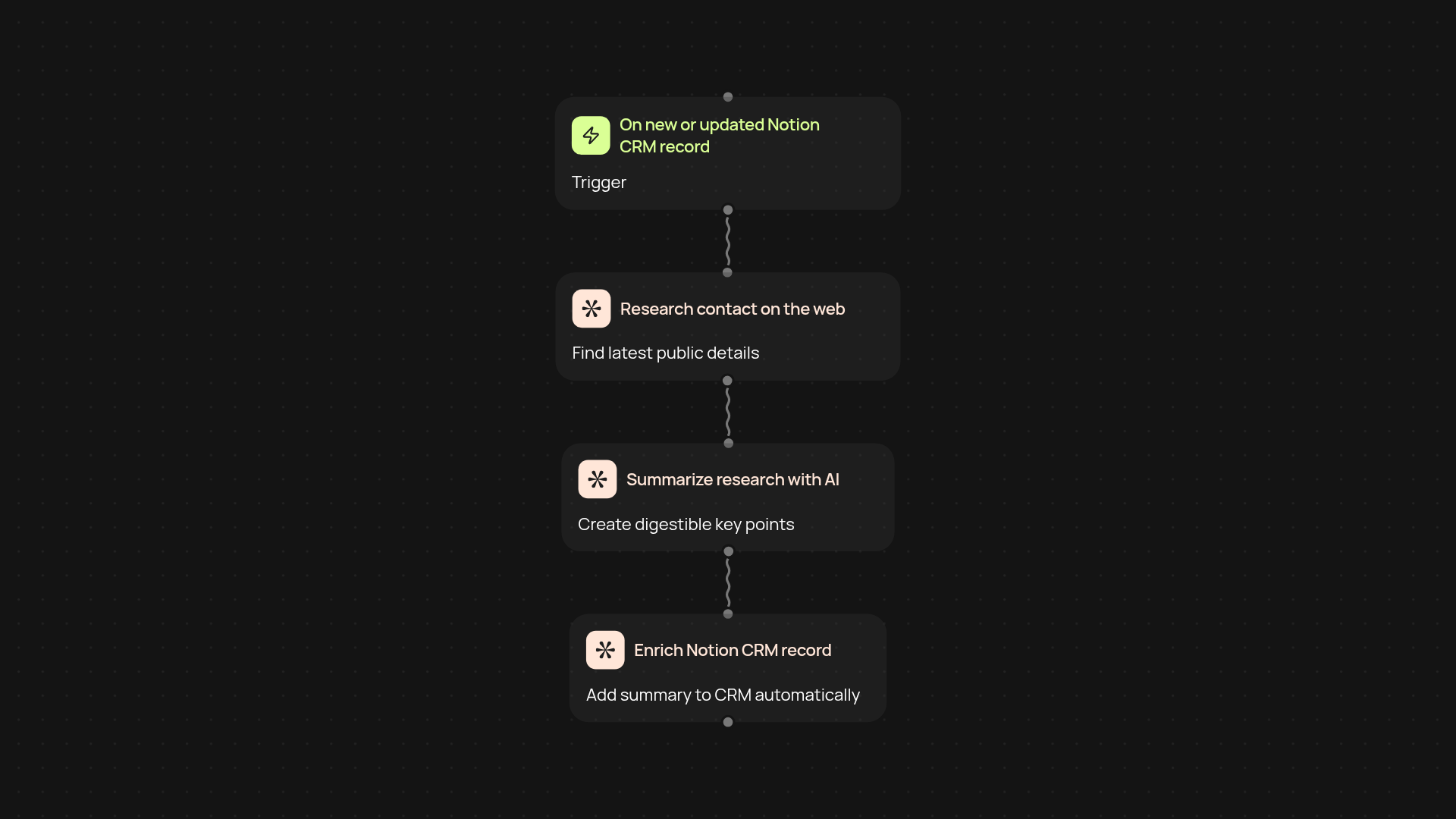 Notion CRM enrichment — smarter, faster research for your contacts