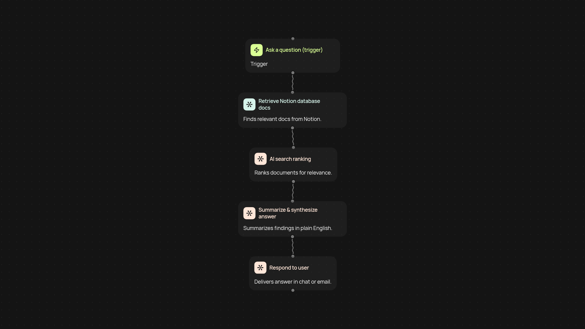 Notion Database Assistant — query your Notion data with AI