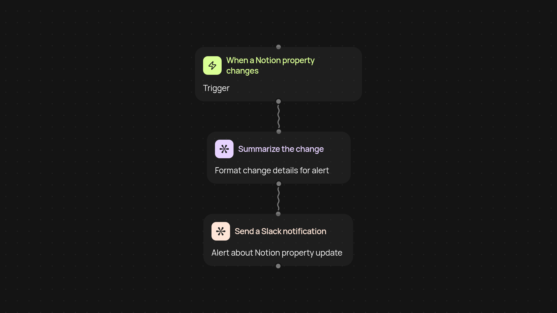Notion property change monitor — automatic Slack alerts for property updates
