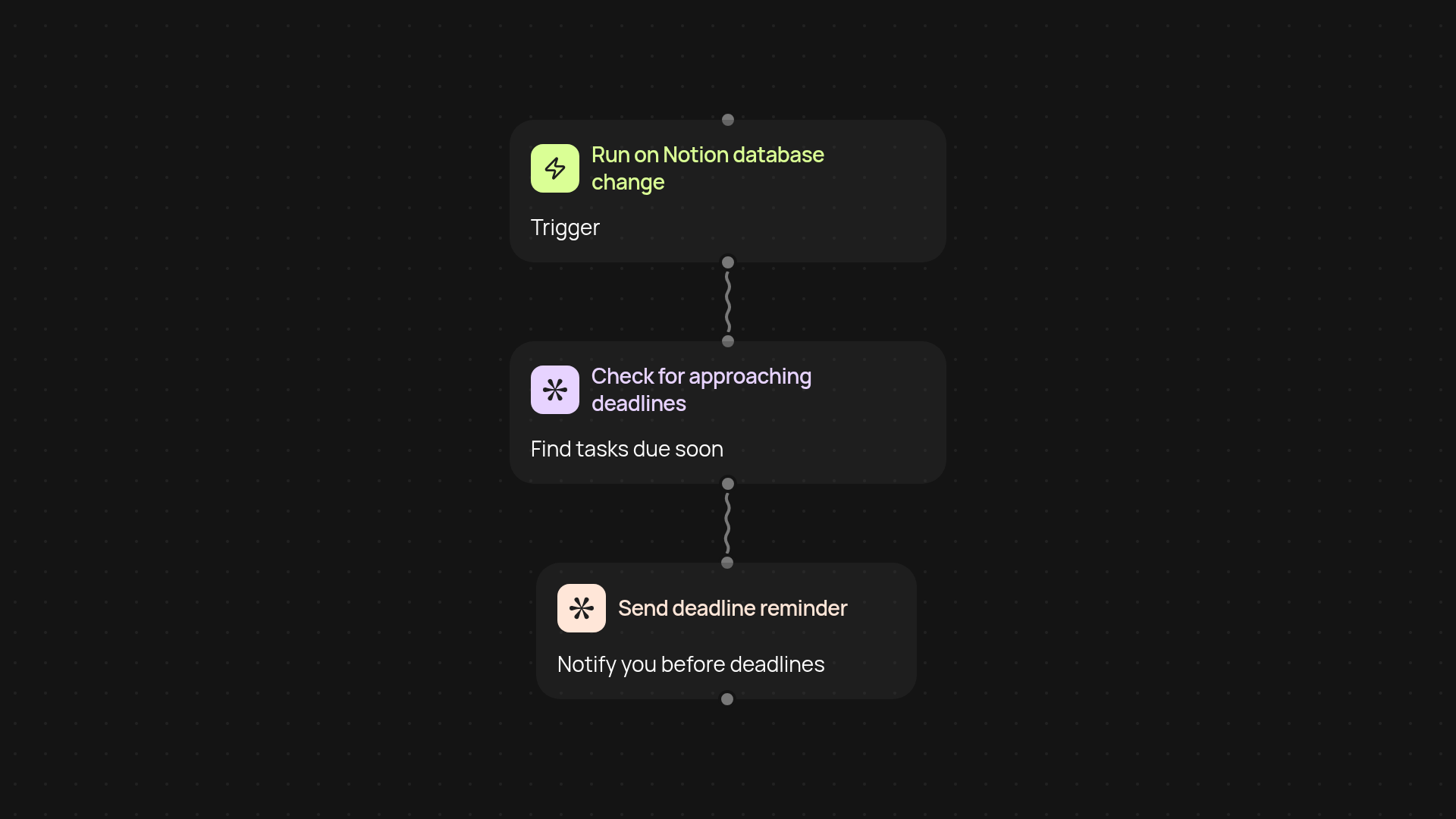 Notion Task Automation — never miss a deadline again