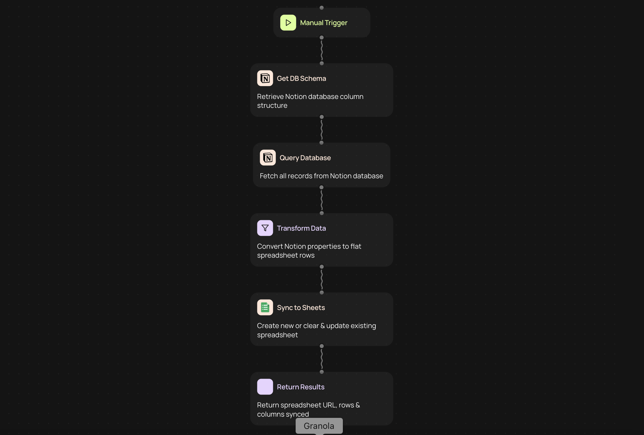Notion to Google Sheets Sync
