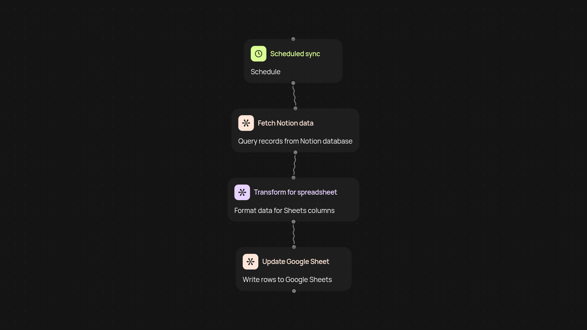 Notion to Sheets Sync — export Notion databases in seconds