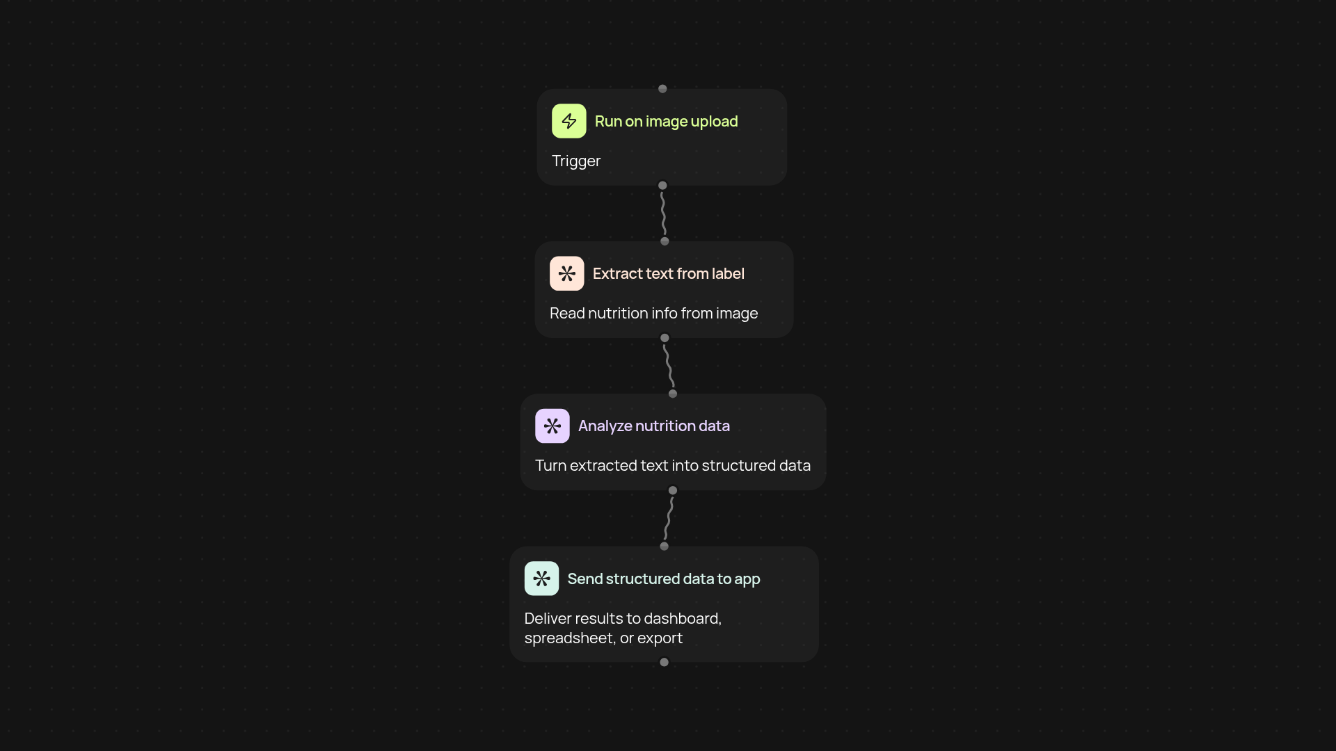Nutrition Label Scanner — extract and analyze nutrition info hands-free