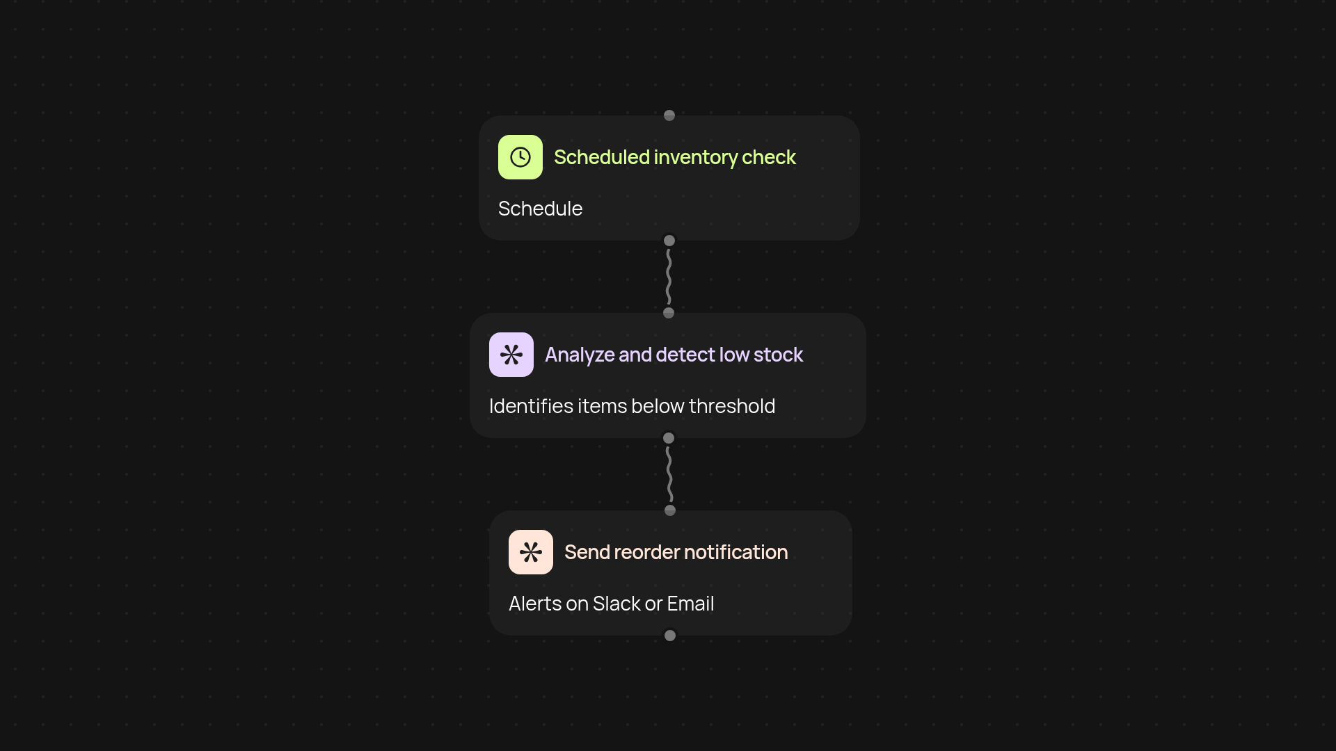 Office Supply Reorder Automation — track and restock inventory automatically