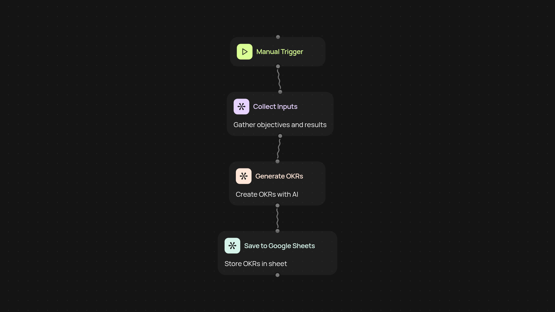OKR Generator — simplify your goal-setting process