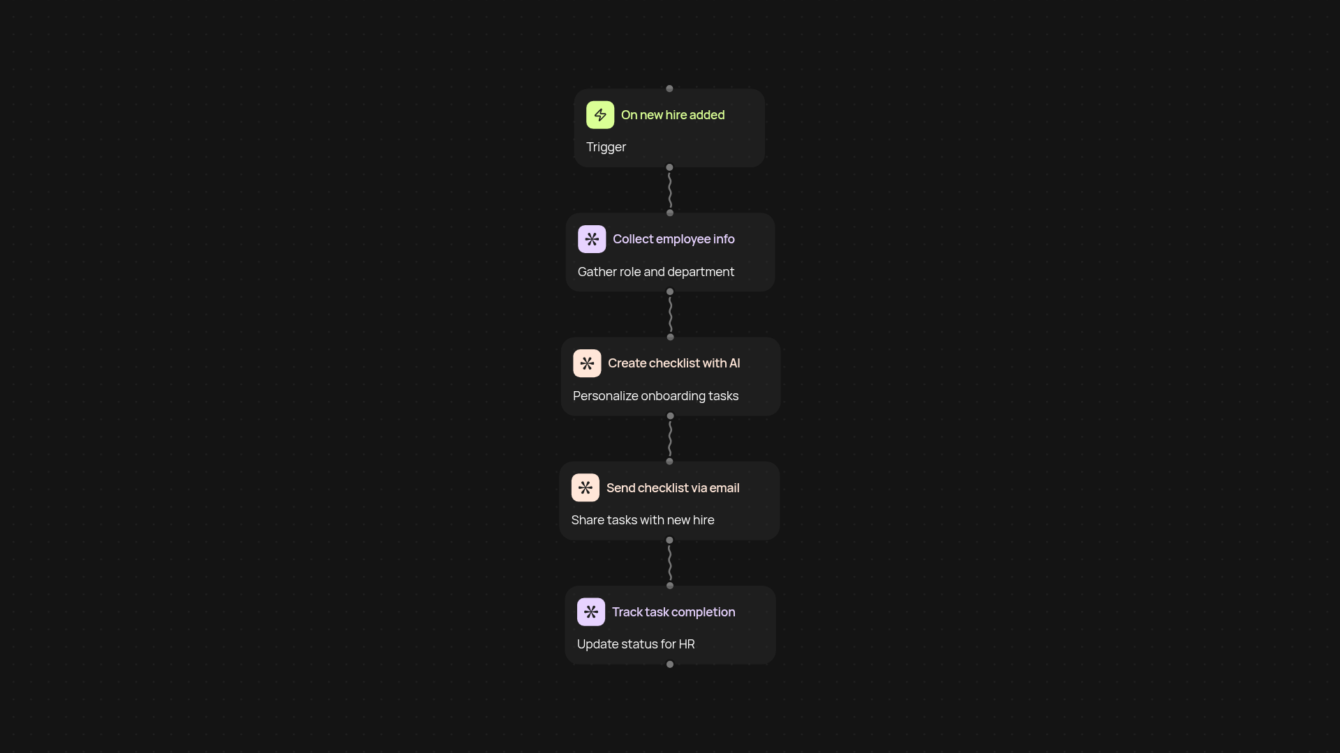 Onboarding checklist automation — get new hires up to speed faster