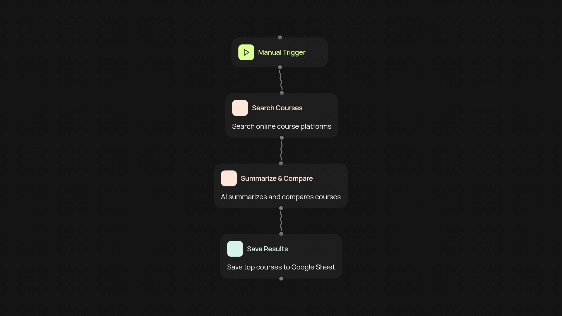 Online Course Finder — discover courses faster with AI