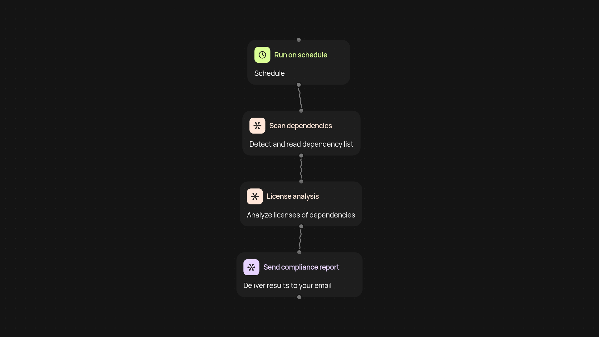 Open source license checker — automate license reviews for your team