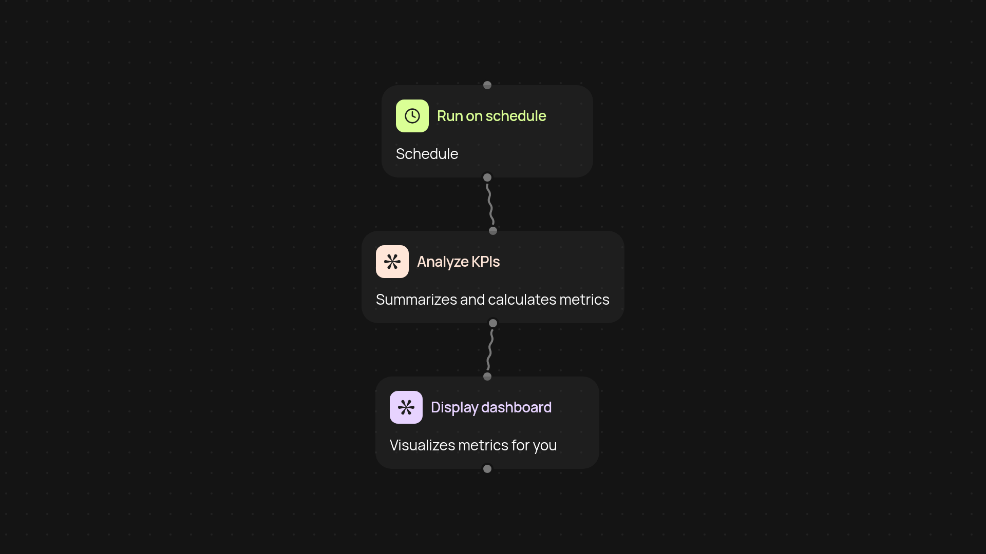 Operations dashboard generator — visualize KPIs instantly