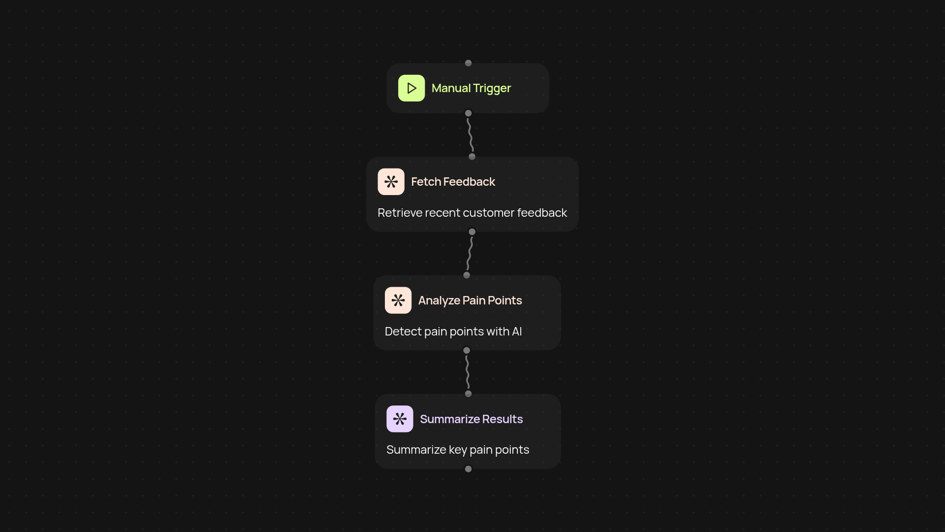 Pain Point Analyzer — find customer pain points instantly