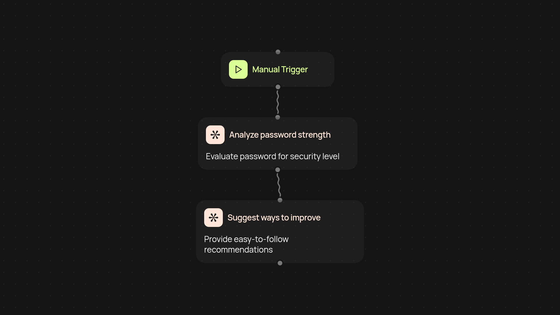Password strength analyzer — check and improve your passwords