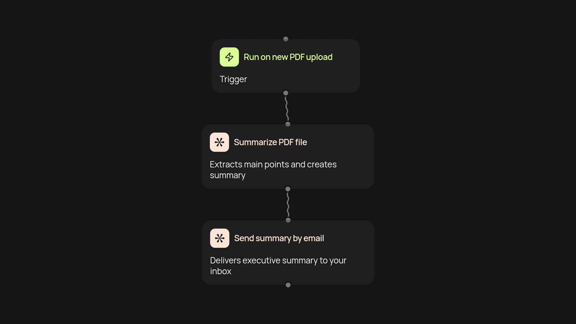 PDF Summarizer — create executive summaries instantly