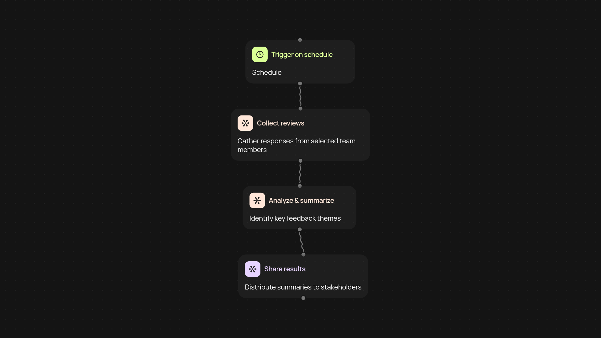 Peer Review Assistant — simplify team feedback