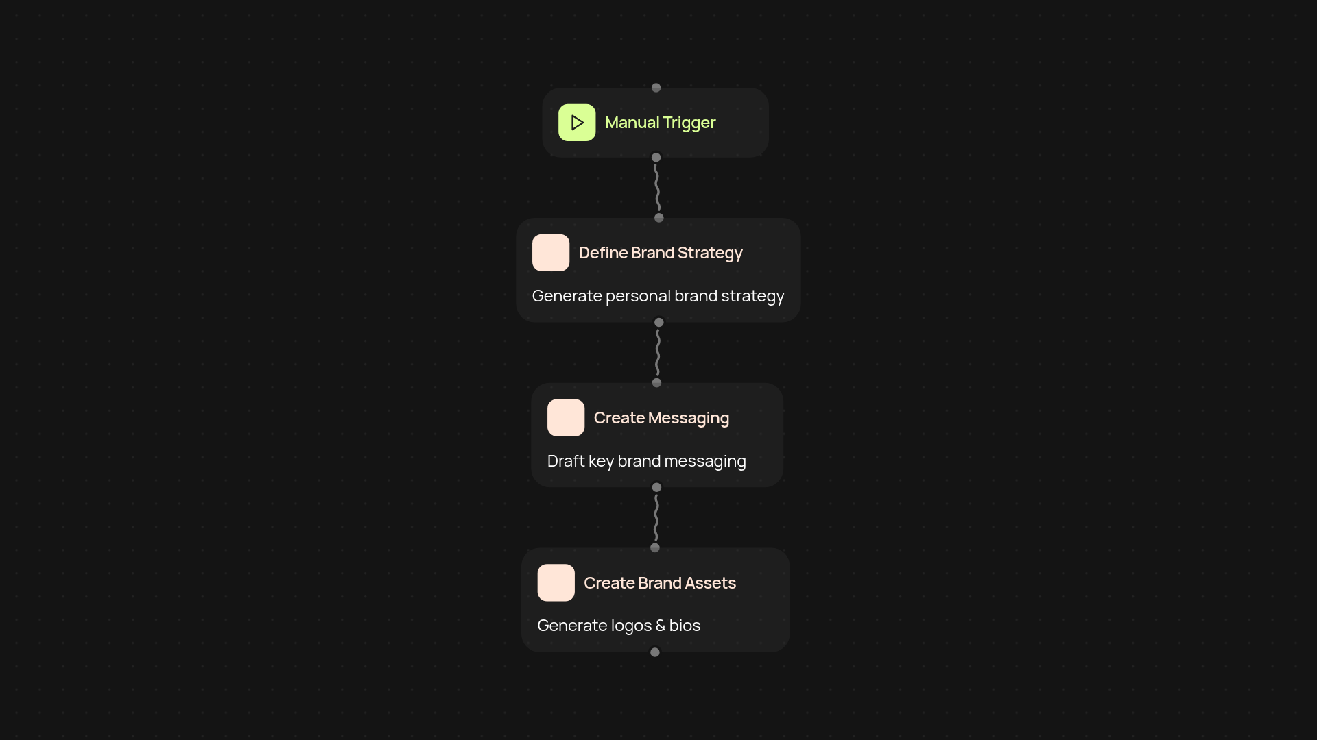 Personal Brand Builder — craft your online presence effortlessly