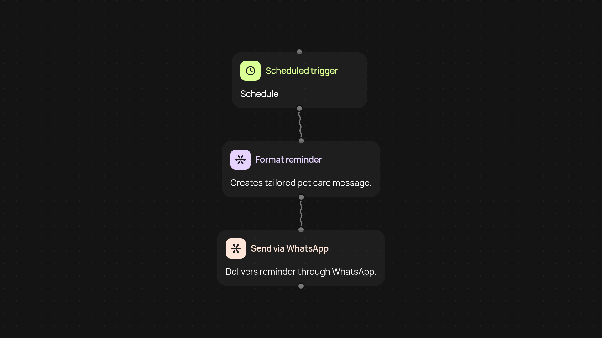 Pet Care Reminder Bot — WhatsApp reminders for pets
