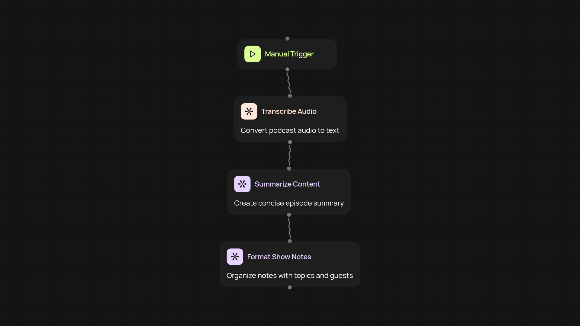 Podcast Show Notes Generator — make every episode easy to find