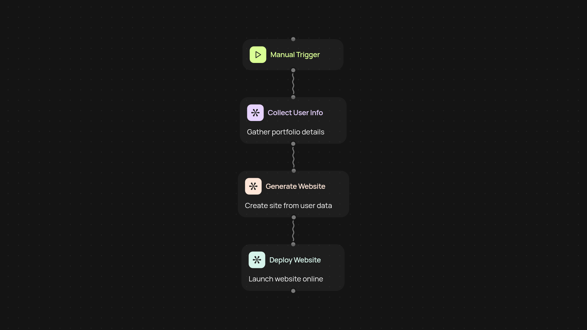 Portfolio website generator — build your personal brand instantly
