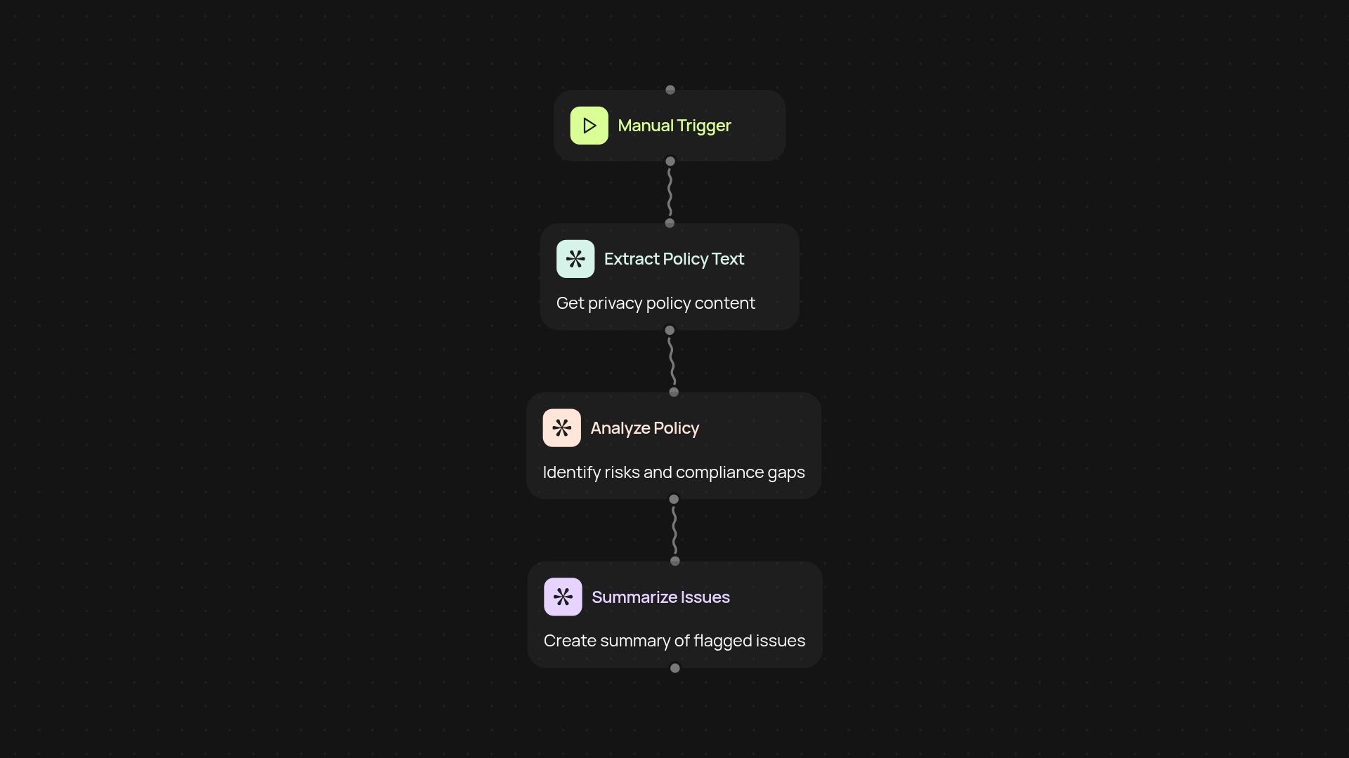 Privacy policy analyzer — check compliance in seconds