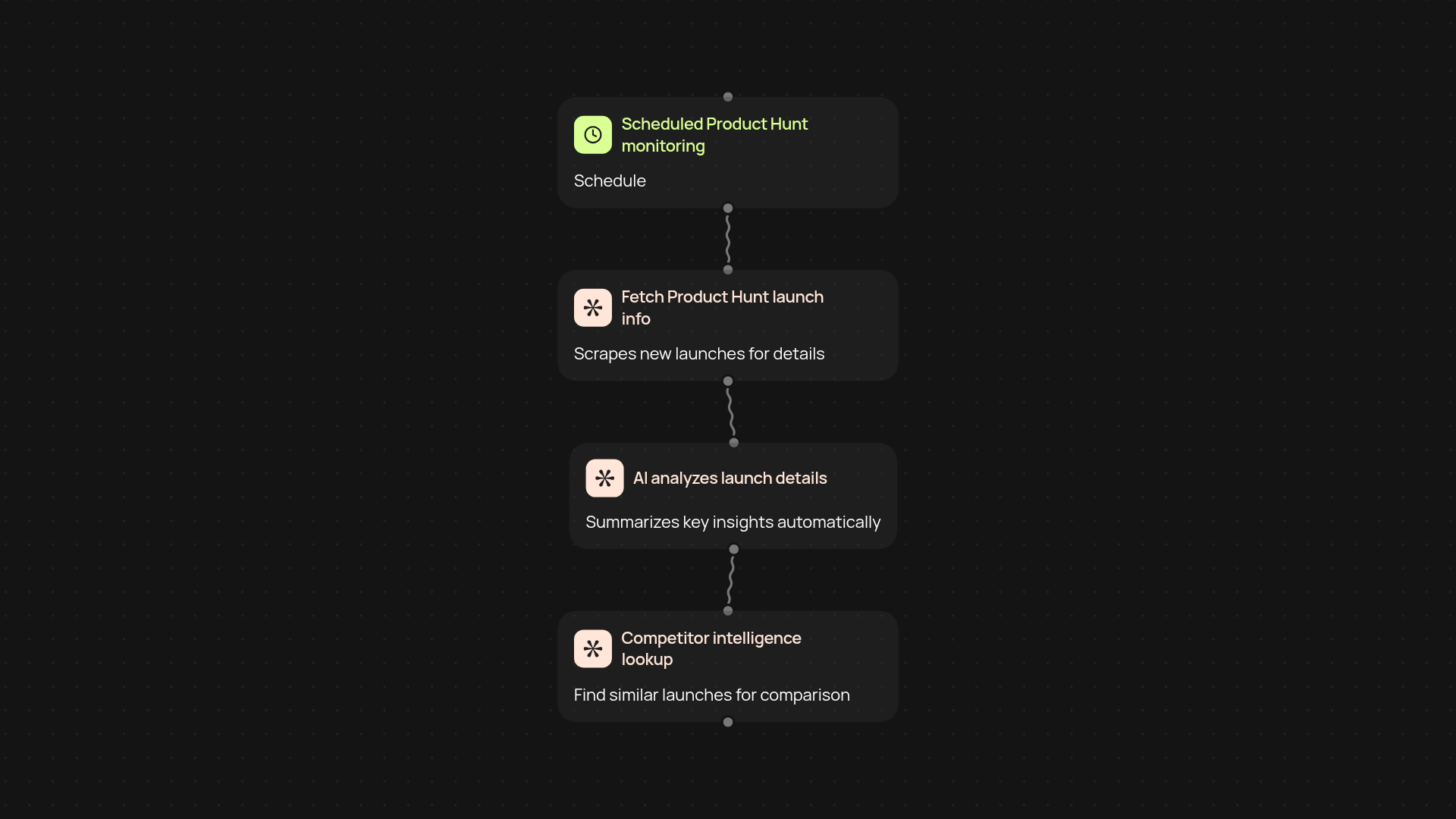 Product Hunt Analyzer — track and compare launches hands-free
