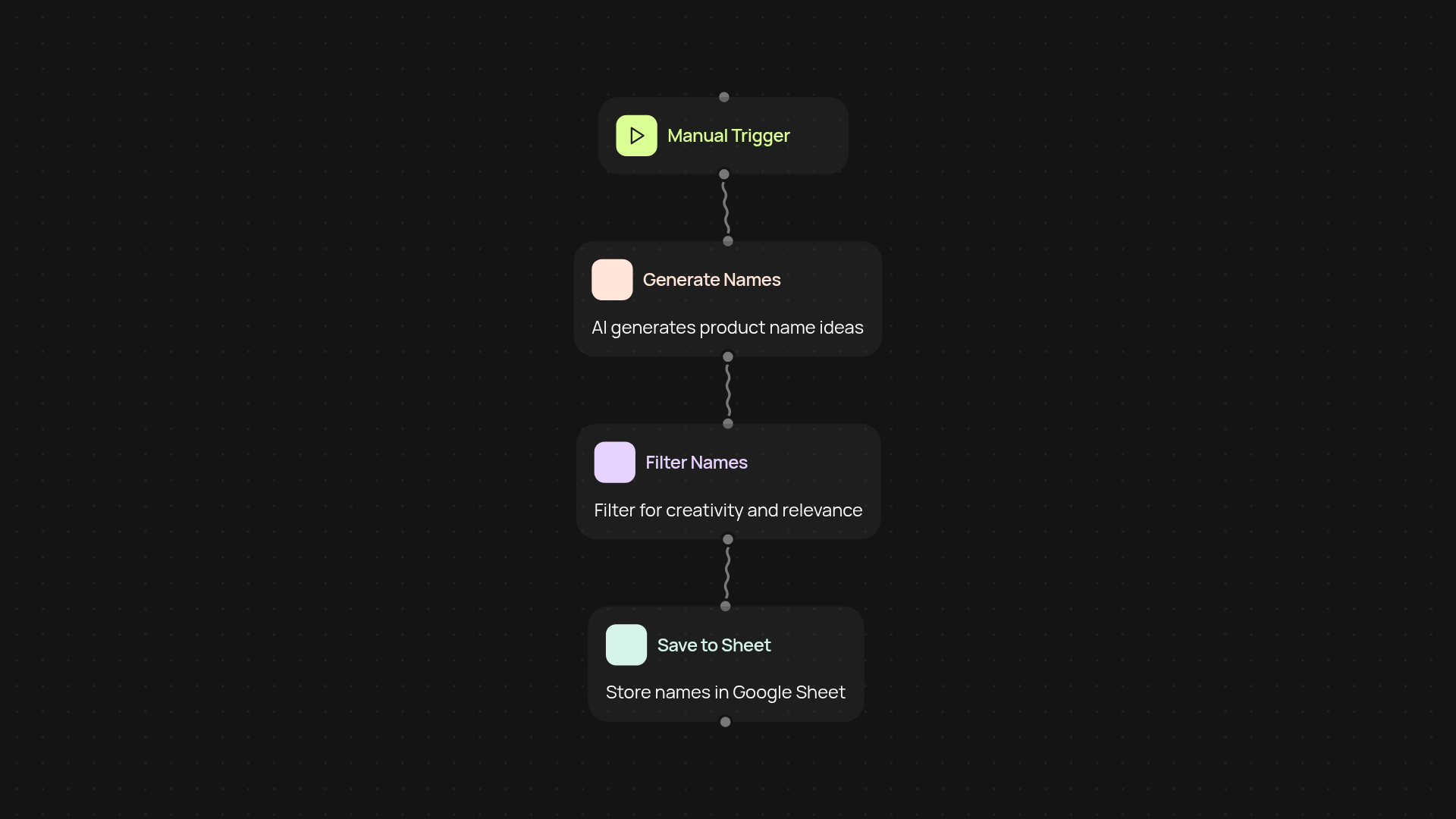 Product naming assistant — create perfect product names fast