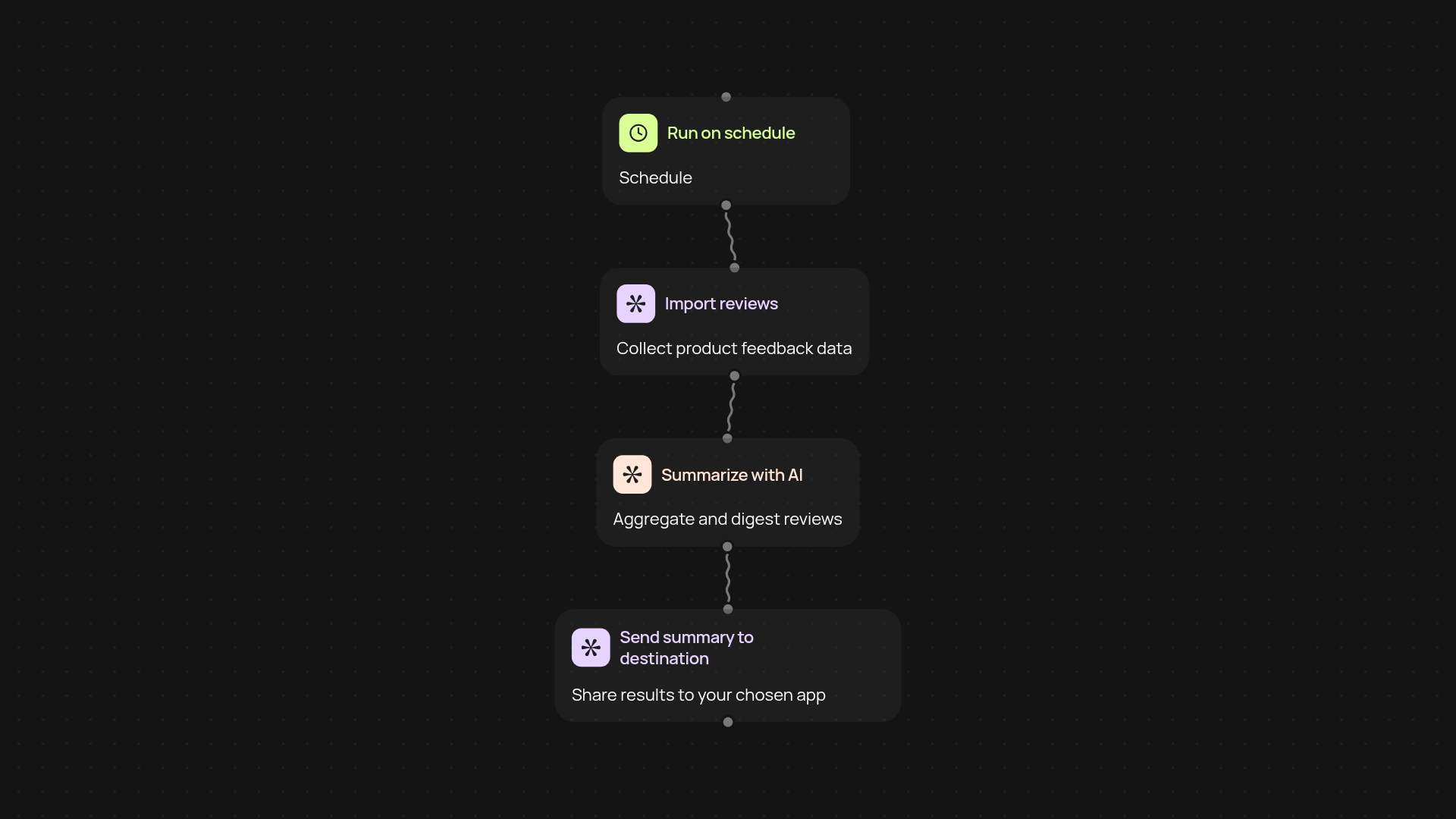 Product review summarizer — get instant review insights