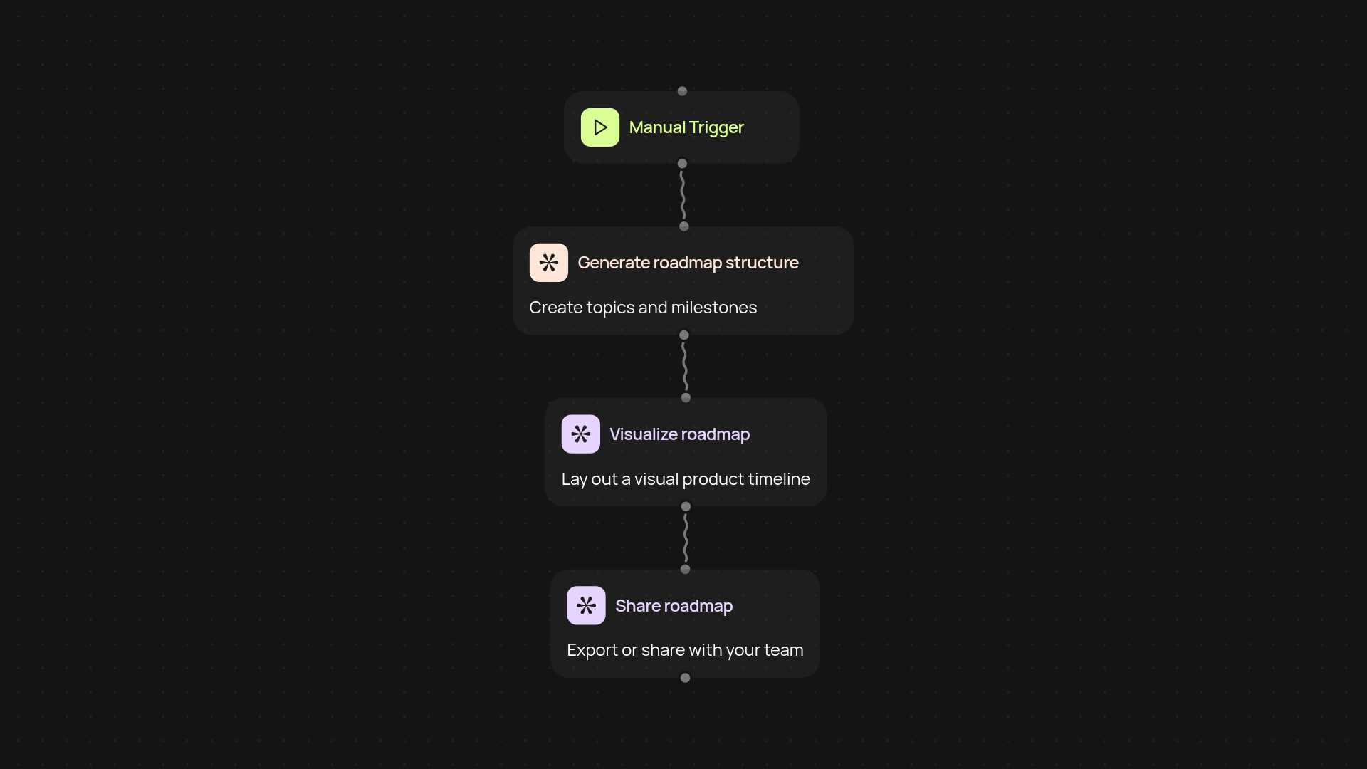 Product roadmap generator — create visual plans hands-free