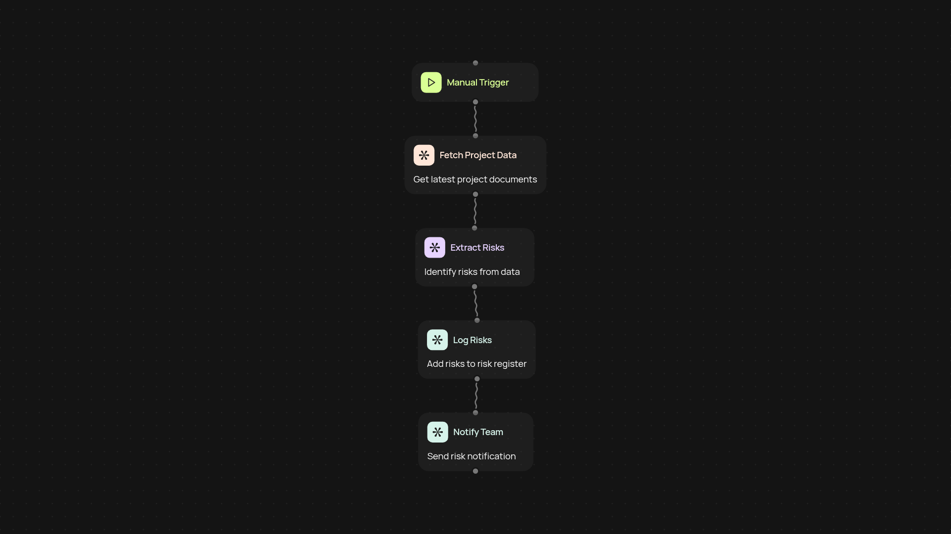 Project Risk Register — track every risk with ease