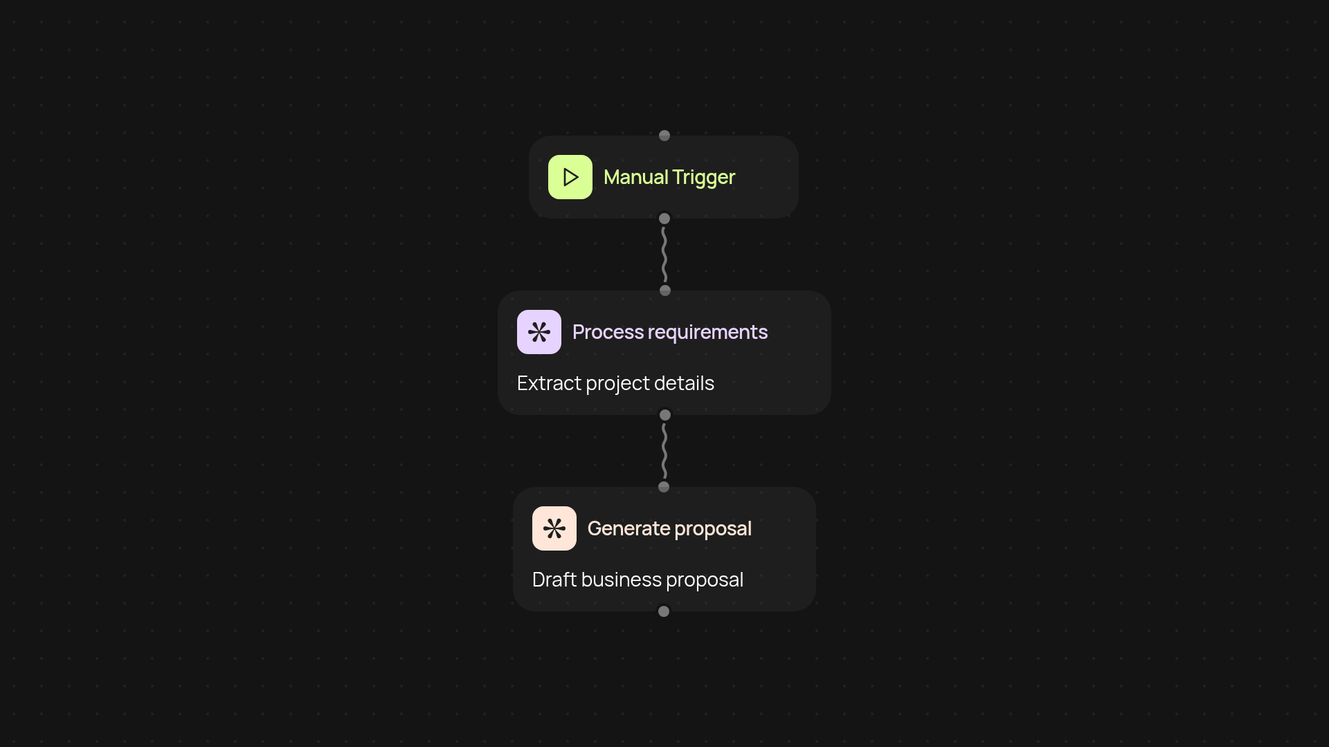 Proposal generator — create custom business proposals in minutes