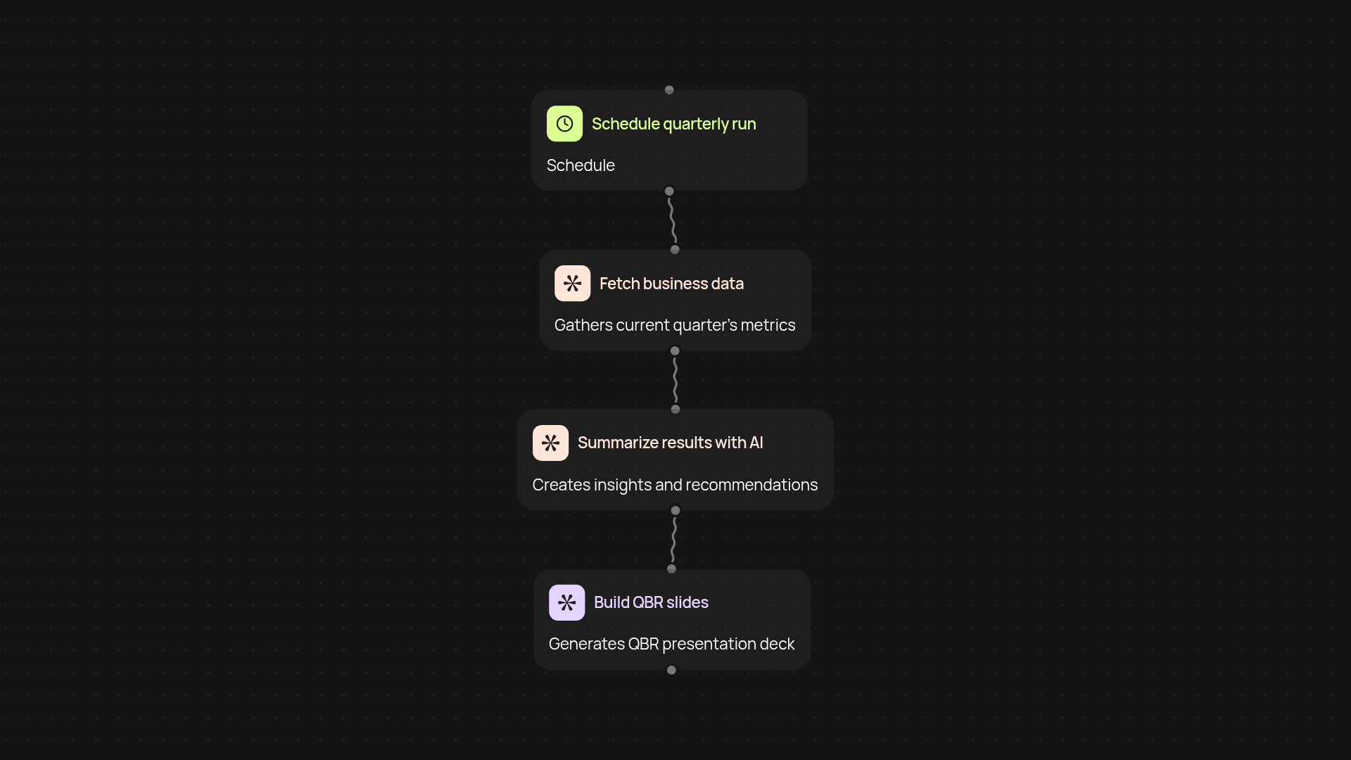 Quarterly business review generator — create QBR decks without manual work